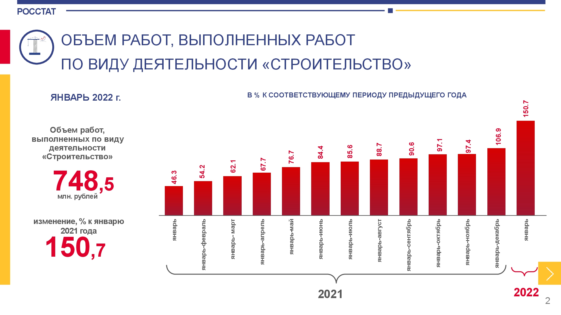 Инфографика