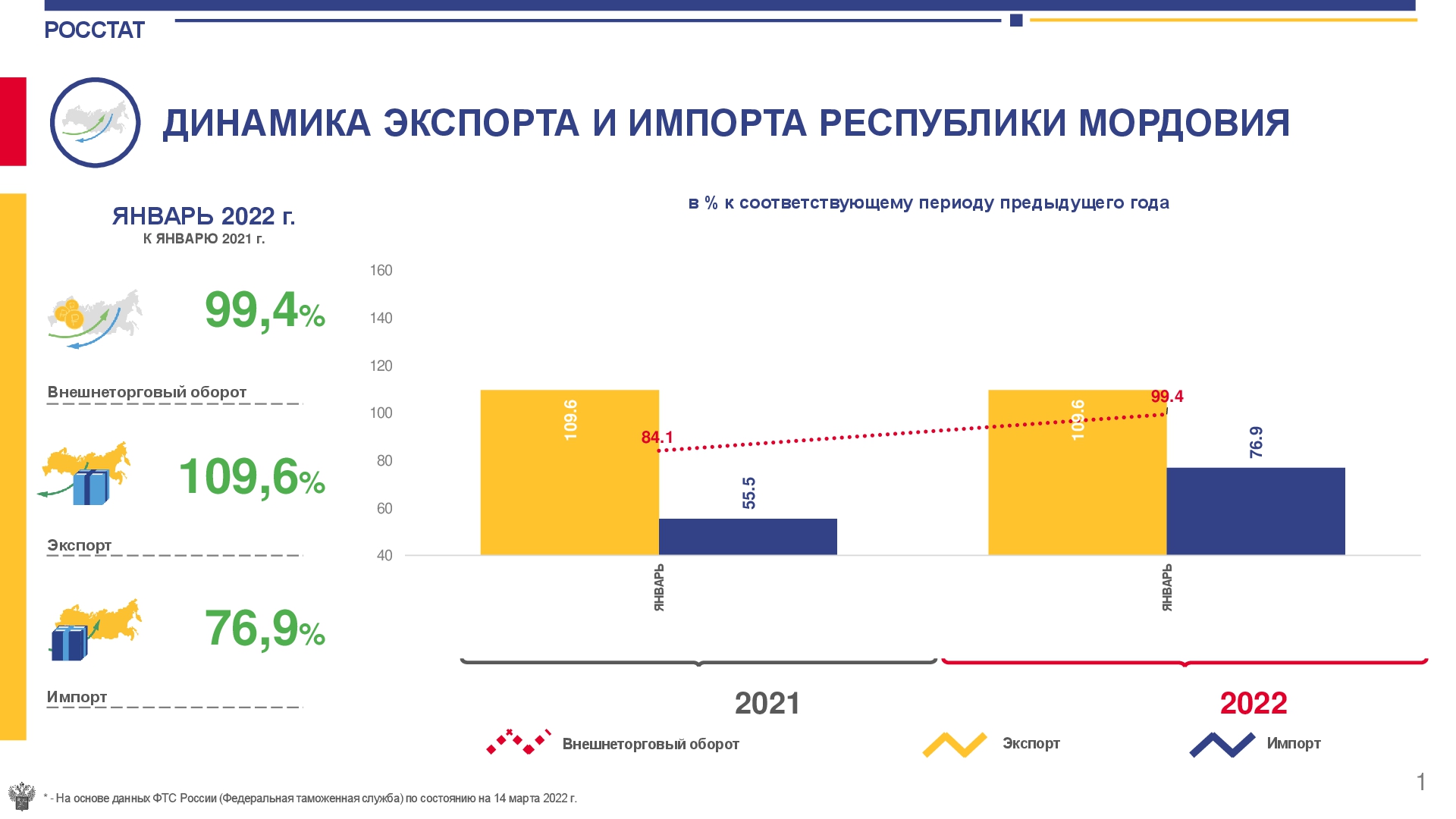 Инфографика